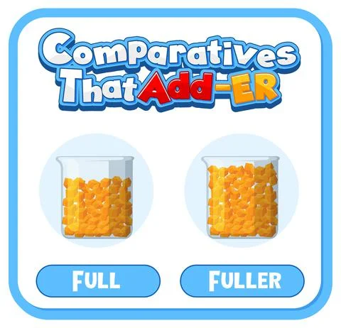 Comparative and Superlative Adjectives for word full Stock Illustration