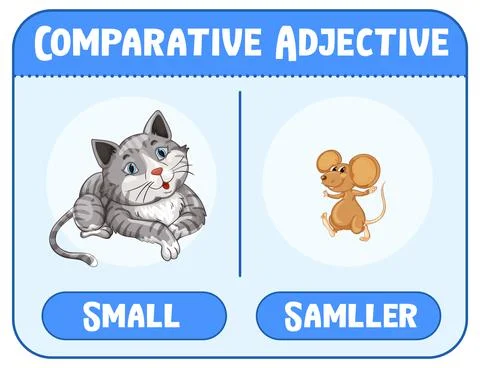 Comparative and Superlative Adjectives for word small Stock Illustration