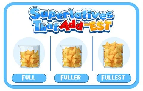 Comparative and Superlative Adjectives for word full Stock Illustration