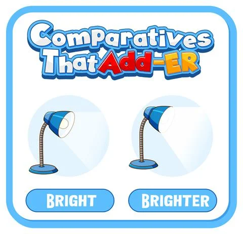 Comparative and Superlative Adjectives for word bright Stock Illustration