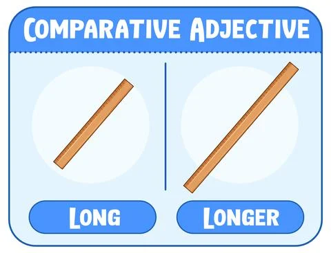 Comparative and Superlative Adjectives for word long Stock Illustration