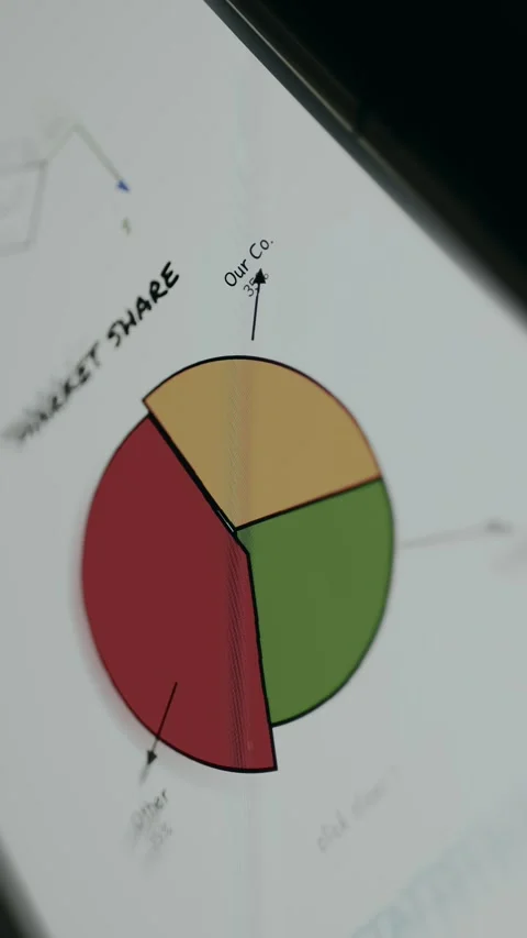 Comparative market share visualization of Our Co, Other, and Competitor Stock Footage 334943427