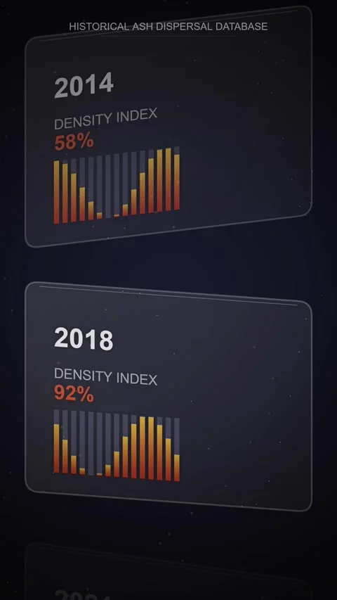 Comparing density index changes over time on graph display screen Stock Footage 345493389