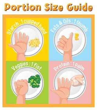 Comparing Hand Portion Sizes for Healthy Eating Illustrazione stock