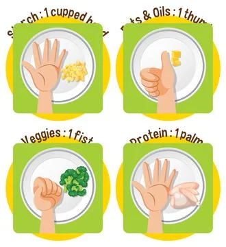 Comparing Hand Portion Sizes for Healthy Eating Illustrazione stock