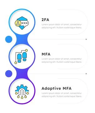 Comparing iam solution types infographic 3 steps Illustrazione stock