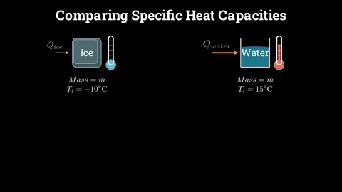 Comparing Specific Heat Capacities Видео 336331062
