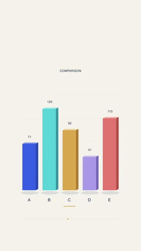 Comparison bar chart animation, five colorful 3D bars rise and change Stock Footage 346632559