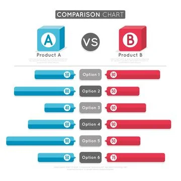 Comparison chart concept 스톡 일러스트