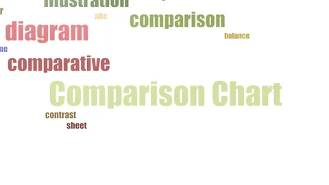Comparison Chart Tag Cloud Animated On White Background Stock Footage 103658777
