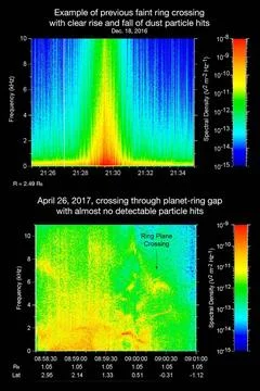 Comparison of data from NASA s Cassini s radio and plasma science instrume... Foto stock