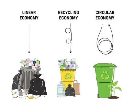 Comparison of linear, recycling and circular economy infographic. Amount of.. Stock Illustration