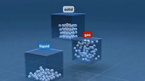 Comparison of movement of solid,liquid and Gas particles Stock Footage 313441557