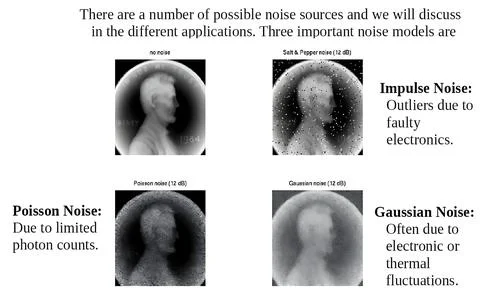 Comparison of Noise Models in Image Processing: Impulse, Poisson, and Gauss.. Stock Photos