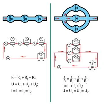 Comparison of parallel and serial connection to water flows in pipes or channels Stock Illustration