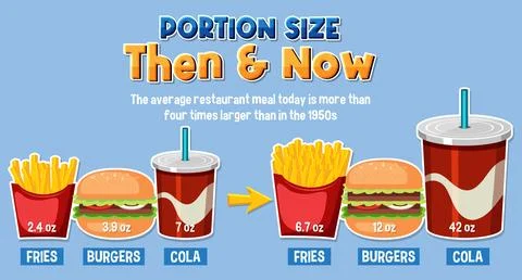 Comparison of Portion Sizes: Then and Now Illustrazione stock