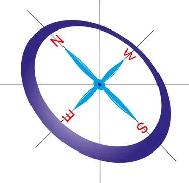 COMPASS AND CARDINAL POINTS Illustrazione stock