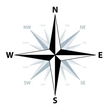 Compass rose, also known as wind rose, showing the cardinal directions Ilustração Stock