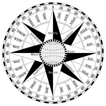 Compass rose vector with all thirty two wind directions. Stock Illustration