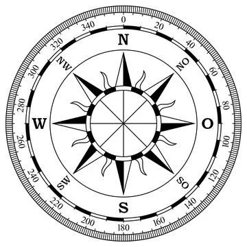 Compass rose vector with eight wind direction, scale. German east description. Stock Illustration