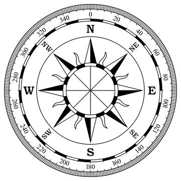 Compass rose vector with eight wind direction and scale. Isolated background. Stock Illustration