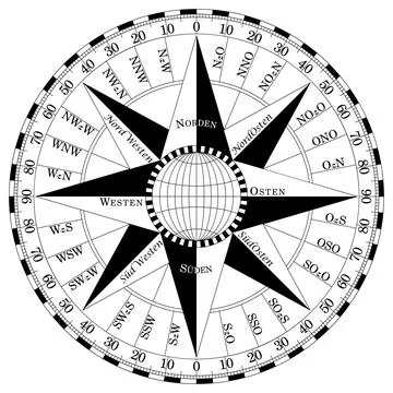 Compass rose vector with German East description. Stock Illustration