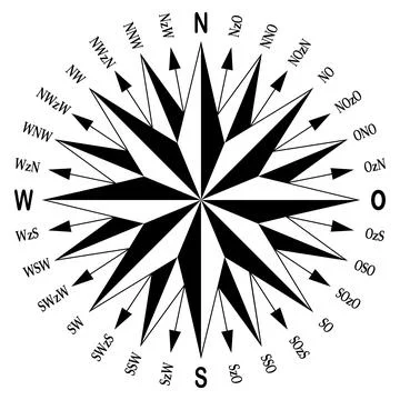 Compass rose vector in German language. Isolated background. Stock Illustration