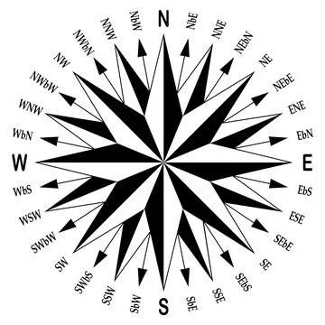 Compass rose vector. Isolated background. Stock Illustration