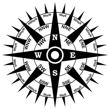 Compass rose vector. Isolated background. Stock Illustration