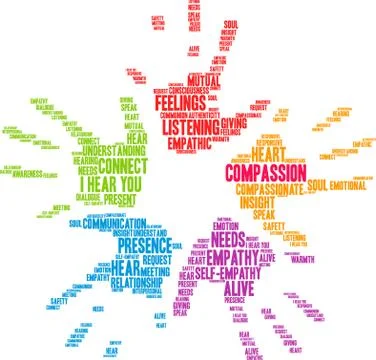 Compassion Brain Word Cloud Stock-Illustration
