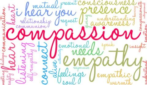 Compassion Brain Word Cloud Stock Illustration