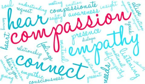 Compassion Brain Word Cloud Stock Illustration