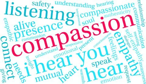 Compassion Brain Word Cloud Stock Illustration