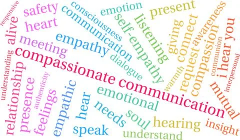 Compassionate Communication Word Cloud Stock Illustration