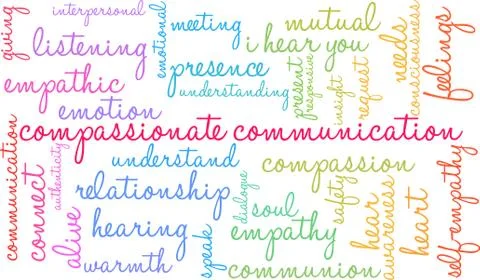 Compassionate Communication Word Cloud Illustrazione stock