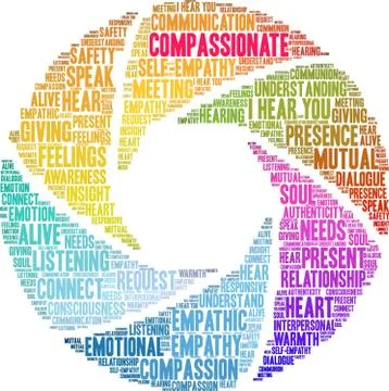 Compassionate Word Cloud Illustrazione stock