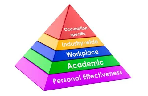 Competency model pyramid with five skill levels. 3D rendering Stock Illustration