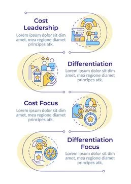 Competitive advantages infographic vertical sequence 스톡 일러스트