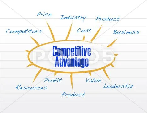 Competitive advantages model diagram: Graphic #41900165