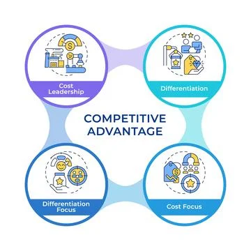 Competitive advantages rectangle infographic vector イラスト素材