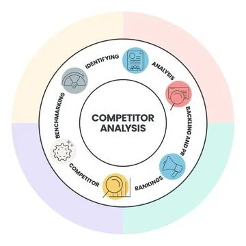 Competitor Analysis infographic infographic presentation template with icon.. Stock Illustration