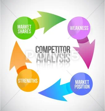 Competitors analysis cycle illustration Stock Illustration