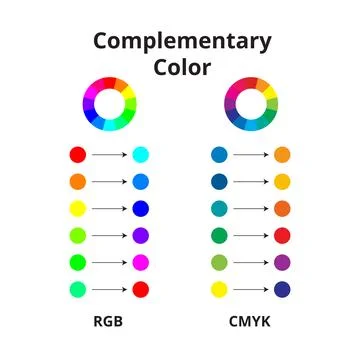 Complementary Color Wheel Stock Illustration