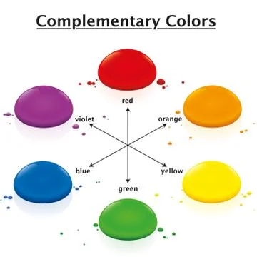 Complementary Colors Circle Names Stock Illustration