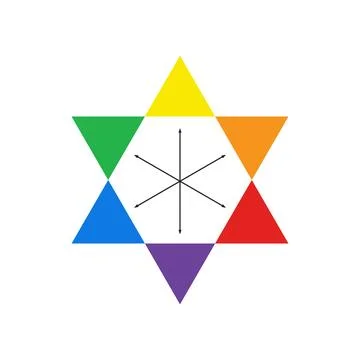 Complementary colors. Primary and secondary colors. triangle. Color theory... Stock Illustration