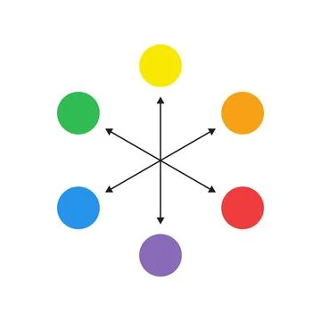 Complementary colors. Primary and secondary colors. Color theory. Understan.. Stock Illustration