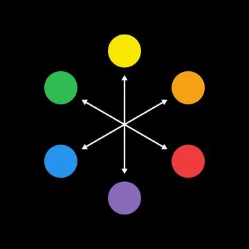 Complementary colors. Primary and secondary colors. Color theory. Understan.. Stock Illustration