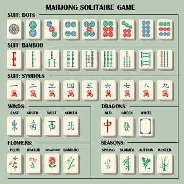 Complete mahjong set with explanations symbols. Vector fully editable. Stock Illustration