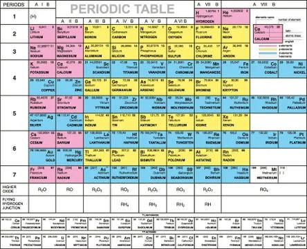 Complete periodic table of the elements Illustrazione stock