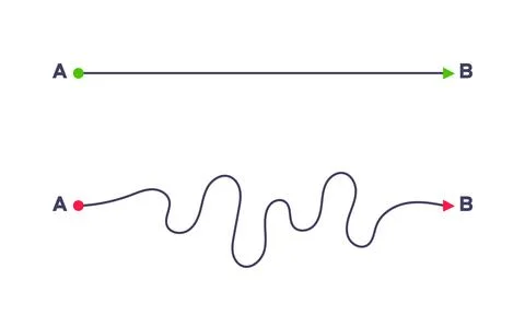 Complex and easy simple way from point A to B vector illustration. Illustration